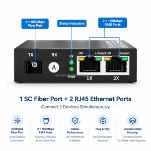 ตัวแปลงสื่อไฟเบอร์ 100Mbps 2FE+1FX 1 พอร์ตไฟเบอร์ 2 พอร์ตอีเธอร์เน็ต RJ45 DC5V 1A แหล่งจ่ายไฟภายนอกสำหรับโครงการเครือข่ายกล้องวงจรปิด - Product Image 2