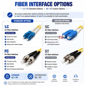 Extenseur de Fibre Optique 3G HD-SDI 20KM, Convertisseur Fibre Optique, Prise en Charge RS485 RS422 RS232, Ethernet 10/100M en Option, Audio Stéréo, FC LC - Product Image 4