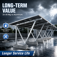 Structure de carport solaire double rangée symétrique en acier, zinc, aluminium et magnésium, personnalisée pour parking commercial