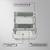 SNOOWEL haute puissance modulaire 600W IP67 LED réflecteurs extérieur haut mât sport stade lumière d'inondation Construction en aluminium 7 ans