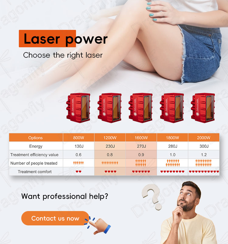 Revolutionize Your Beauty Business with Cutting-Edge russian type diode ...