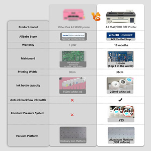 Принтер DTF EraSmart Auto-Cut 35 см A3 XP600, настольный многофункциональный принтер с сушкой для бизнеса по производству одежды и футболок своими руками - Product Image 3