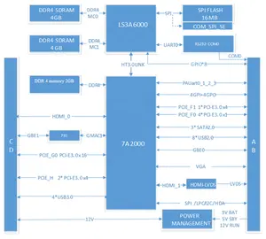 מעבד לונגסון 3A6000 חדש לוח אם משובץ תעשייתי 8GB DDR4 95 מ""מ*95 מ""מ COM-Express מודול שולחני קומפקטי VGA SATA