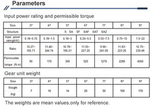 Pemasangan mudah seri S 0-6. 270 derajat roda gigi cacing kotak roda gigi sudut kanan untuk mesin derek - Product Image 3