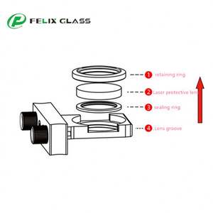 Lentille de protection pour découpe au laser à fibre optique FELIX Glass 1064 nm avec une transmission de 95 % et un revêtement AR AF AG - Product Image 3