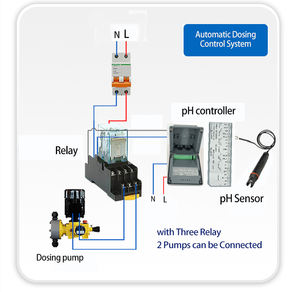 Boqu PHG-2081PRO Hoge Nauwkeurigheid 0-14ph Industriële Inline <span class=keywords><strong>Ph</strong></span> <span class=keywords><strong>Aquarium</strong></span> - Product Image 6