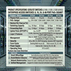Commutateur géré Catalyst <span class=keywords><strong>C1000</strong></span> C1200 C1300 Series 8 16 24 48 ports PoE+ Gigabit, Commutateur d'accès d'entreprise 2G <span class=keywords><strong>4G</strong></span> SFP 4x10G SFP+ - Product Image 6