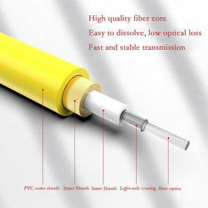 <span class=keywords><strong>สาย</strong></span>แพทช์ไฟเบอร์มัลติโหมดแบบไวด์แบนด์ YOFC OM5 <span class=keywords><strong>50</strong></span>/125um LC-LC ดูเพล็กซ์ OM3 OM4 รองรับการใช้งานร่วมกับรุ่นก่อนหน้า สำหรับศูนย์ข้อมูล 400G - Product Image 3