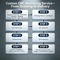 Servicio de Mecanizado CNC Personalizado |   Prototipado Rápido de Precisión |   Piezas Metálicas de Acero Inoxidable y Aluminio |   Torneado, Perforación, Brochado