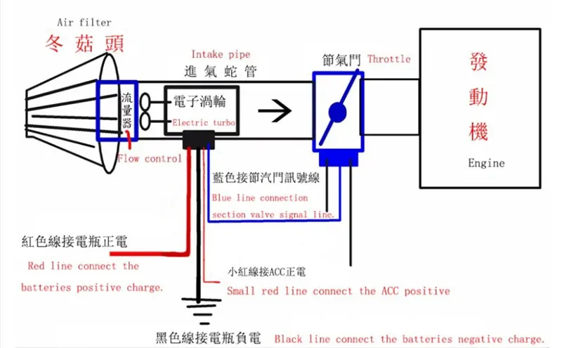 電動ターボ過給機キット推力オートバイエアフィルター吸気すべての車の速度を向上させる12v