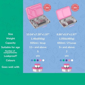 304 Stainless Steel Dual Tier 5-Compartment Leak-Proof Lunch Box with BPA Free Lid for Teenagers & Adults - Product Image 3