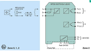 ใหม่และเป็นของแท้ P+F ตัวแยกสัญญาณแบบ 1 ช่องสัญญาณ 24 V KFD2-SOT3-EX1.LB.IO สวิตช์แอมพลิฟายเออร์แบบแยกสัญญาณเพื่อความปลอดภัย - Product Image 6