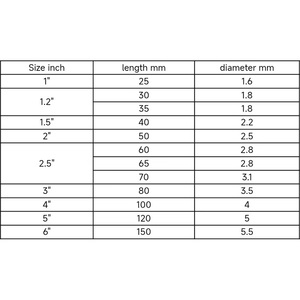 Clous en acier à faible teneur en carbone Q195, fabrication directe usine, clous ronds conformes à la norme GB pour la construction et la fixation de meubles - Product Image 2