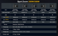 Foco Fresnel SHEHDS para Escenario y Estudio, RGBWAUV, DMX, Zoom, 250W 350W LED, para Iluminación de Teatro y Programas de Televisión