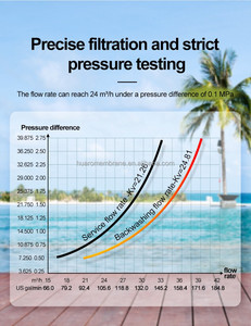 Hồ bơi van tự động f139a lọc nước kiểm soát 24000l/h giá bán buôn - Product Image 6