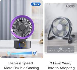 Wholesale Newest Trend Desktop <b>Fan</b> <b>USB</b> Rechargeable Mini Table 3000mAh Portable Small <b>Desk</b> - Product Image 4