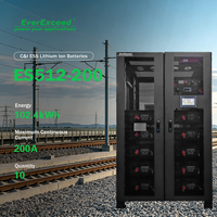 Système de stockage d'énergie solaire avec batterie lithium-ion de qualité OEM pour la stabilisation et la sauvegarde de l'alimentation des lignes de production moyennes en usine