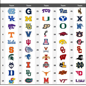 Écusson brodé thermocollant avec logo d'équipe de football américain NCAA pour vêtements - Product Image 4