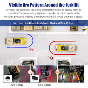 MCYTECH Systèmes de vision de moniteur de caméra AI pour chariots élévateurs industriels avec feux de zone de sécurité pour chariot élévateur/chargeur d'entrepôt - Product Image 3