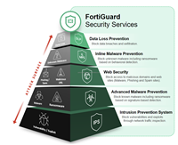 Fortinet FortiGate Kurumsal Güvenlik Duvarı Lisans Yenilemesi UTP/UTM Abonelik Güncellemesi FortiGuard Güvenlik Destek Hizmetleri 3 Yıllık