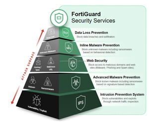 Renovación de Licencia de Firewall Fortinet FortiGate, Actualización de Suscripción UTP/UTM, Servicios de Soporte de Seguridad FortiGuard, 3 Años, 5 Años - Product Image 6