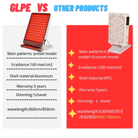 Panneau de luminothérapie rouge certifié CE de haute qualité 120W, écran tactile de bureau, télécommande, compatible US, garantie 5 ans, soulagement de la douleur
