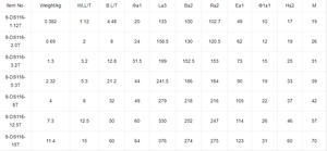 <span class=keywords><strong>DS116</strong></span> G80 WLL 1,12-15T Gancho de fundición de ojo de acero de aleación forjado con plano en el ojo - Product Image 3