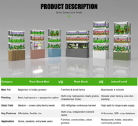 Kit de agricultura hidropónica de interior familiar para una vida saludable