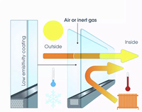 Véranda rétractable moderne personnalisée avec toit en verre triangulaire, alimentation solaire et conception étanche