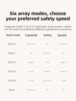 ORICO TS500PRO NAS Almacenamiento Personal en Casa, Nube Privada, Almacenamiento Conectado a la Red con Carcasa para Disco Duro RAID, Hecho en China