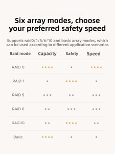 <span class=keywords><strong>ORICO</strong></span> TS500PRO NAS Stockage personnel domestique Cloud privé Stockage connecté au réseau avec boîtier de disque dur <span class=keywords><strong>RAID</strong></span> Fabriqué en Chine - Product Image 5