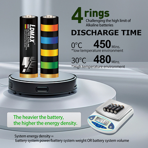 Batería <span class=keywords><strong>AA</strong></span> alcalina de la mejor calidad para juguetes de control remoto 1,5 V celda seca 1,5 V alcalina <span class=keywords><strong>LR6</strong></span> AM3 HIBAR-batería <span class=keywords><strong>AA</strong></span> cilíndrica MSDS - Product Image 2