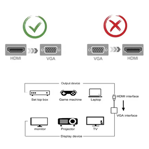 <span class=keywords><strong>สาย</strong></span>อะแดปเตอร์แปลง <span class=keywords><strong>HDMI</strong></span> เป็น <span class=keywords><strong>VGA</strong></span> ที่มีไมโคร USB และสายแจ็คเสียง3.5มม. อะแดปเตอร์<span class=keywords><strong>สาย</strong></span> m/f 1080P - Product Image 5