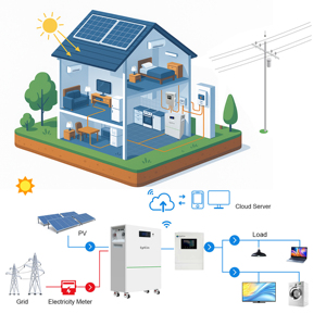 ระบบแบตเตอรี่จัดเก็บพลังงานแบบติดตั้งบนพื้น 5kWh/10kWh/15kWh แบบโมดูลาร์ LiFePO4 สำหรับขายส่ง - Product Image 2
