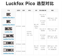 RV1103 Luckfox Pico Mini carte de développement Linux AI capacité de 128 Mo