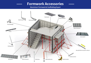 Encofrado Estructural de Aluminio Certificado <span class=keywords><strong>por</strong></span> ASTM para Estadios y Hospitales, Gran Vano, Alta Resistencia, Duradero, Fácil de Montar, Garantía de Más de 5 Años - Product Image 2