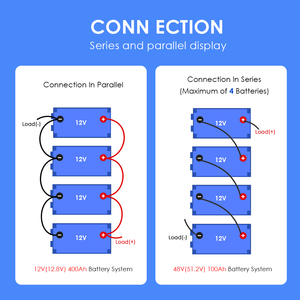 12V 150AH Lithium Ion <b>Battery</b> Pack 12V <b>24V</b> 36V 48V Akkus <b>Battery</b> Pack for Solar Storage LFP12150 <b>Battery</b> Pack 12V 150Ah - Product Image 6