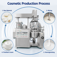 Mélangeur de crème 1000L 500L 100L 200L, machine à mélanger les détergents liquides, homogénéisateur sous vide, machine à double sens pour cosmétiques et aliments