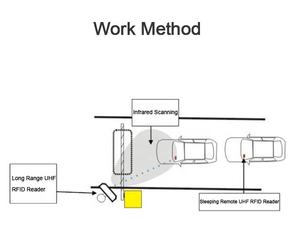 Система управления парковкой, 860-960 МГц - Product Image 2