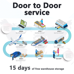 Los servicios de logística más baratos de China a <span class=keywords><strong>Toronto</strong></span> Canadá incluyen la entrega urgente de carga aérea LCL de contenedor completo, etc. - Product Image 3