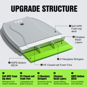 Bodyboards de sport nautique de haute qualité en PE pour la <span class=keywords><strong>plage</strong></span>, bodyboard de surf léger pour adultes - Product Image 3