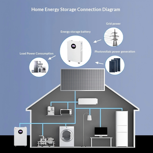 เครื่องจัดเก็บพลังงานแบบติดผนังแนวตั้ง 5KWH UB-5KWH พร้อมแบตเตอรี่ลิเธียมไอรอนฟอสเฟตในตัว สำหรับใช้ในบ้านกับระบบผลิตไฟฟ้าจากพลังงานแสงอาทิตย์ - Product Image 3