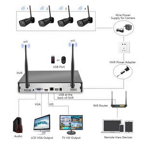 Enster Mới Nhất HD 3MP One- Way Âm Thanh Không Dây Máy Ảnh 4 Kênh Wifi NVR Kit Với Màn Hình LCD Hệ Thống Giám Sát - Product Image 6