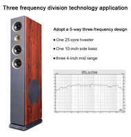 Duvar hoparlörlerinde Hi-Fi ses 5.1/5.2/7.1/7.2 kanal ev sineması ses Video amplifikatörü ve 12 inç Subwoofer
