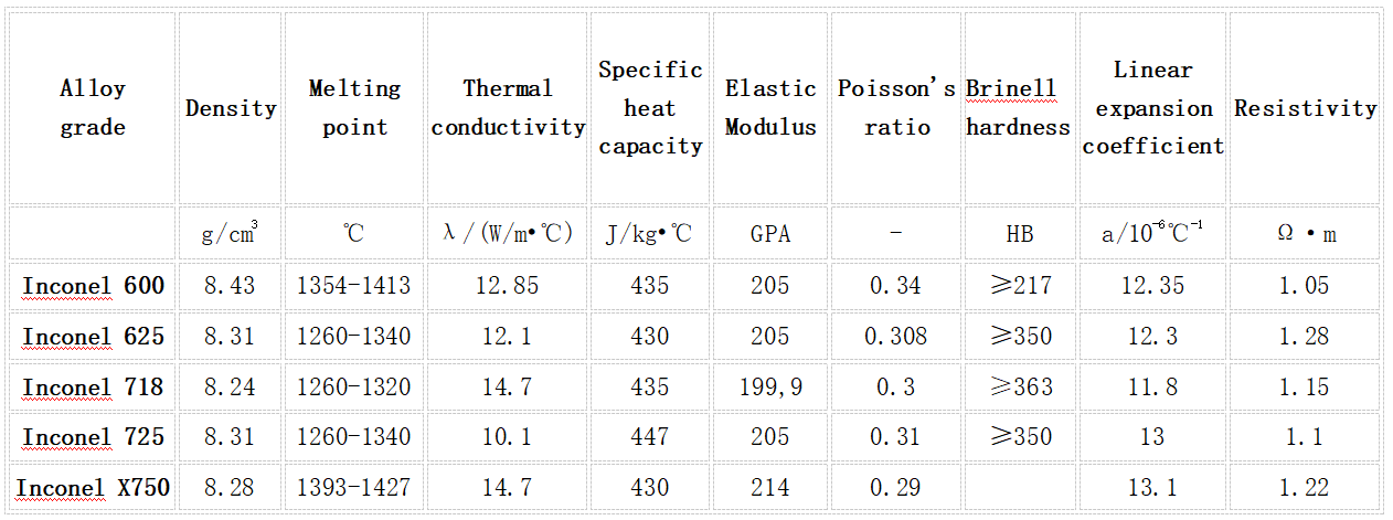 Factory Price Inconel 600 601 625 718 X750 Inconel Seamless Pipe Tube Price Per Kg