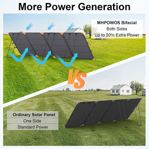 Panel <span class=keywords><strong>Solar</strong></span> Plegable ETFE de 400 Vatios y 4 Placas con 28% de Eficiencia Fotoeléctrica, Compatible con OEM/ODM, Varios Conectores Incluidos - Product Image 3