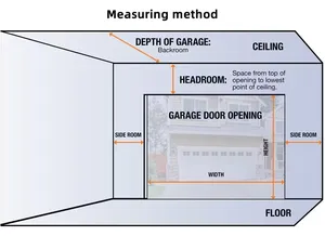<span class=keywords><strong>Porte</strong></span> <span class=keywords><strong>de</strong></span> <span class=keywords><strong>garage</strong></span> <span class=keywords><strong>sectionnelle</strong></span> en acier <span class=keywords><strong>de</strong></span> <span class=keywords><strong>type</strong></span> classique, taille personnalisée, couleur au choix - Product Image 5