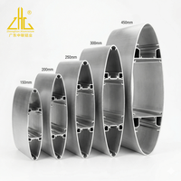Fabricant de profilés en aluminium pour persiennes électriques Zhongchang, fournisseur de systèmes d'ombrage extérieur intelligents pour les projets de complexes de bureaux