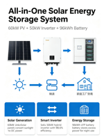 Système de panneaux solaires JinkoSolar 60 kW avec onduleur hybride Solis 50 kW, batterie LFP haute tension 96 kWh, système de stockage d'énergie domestique
