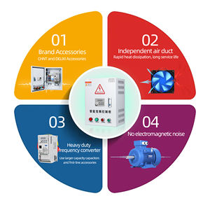 Özelleştirilmiş Doğrudan Çalıştırma Kontrol Kutusu 1.5kw-18.5Kw Üç Fazlı 380V Dağıtım Kutusu Fan ve Su Pompası Kontrolü için - Product Image 2